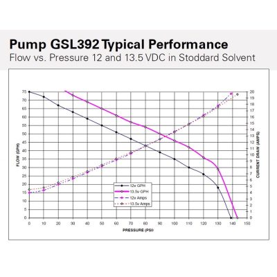 walbro-genuine-gsl392-out-of-tank-fuel-pump_61a87a8f15292.jpeg